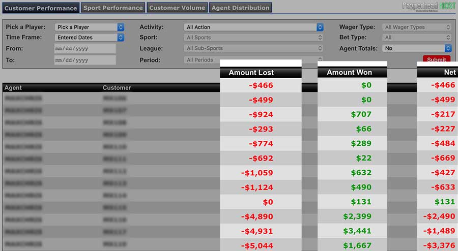 Identifying top winners and losers with the "customer performance" report.